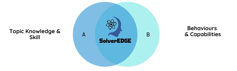 Problem solving capabilities graph
