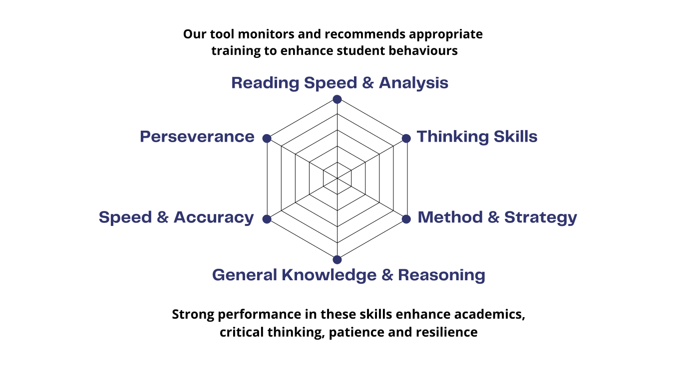 Problem solving capabilities graph